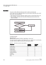 Preview for 368 page of Siemens SINUMERIK 840Di sl Commissioning Manual