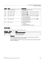 Preview for 395 page of Siemens SINUMERIK 840Di sl Commissioning Manual