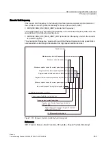 Preview for 455 page of Siemens SINUMERIK 840Di sl Commissioning Manual