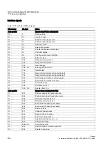 Preview for 458 page of Siemens SINUMERIK 840Di sl Commissioning Manual