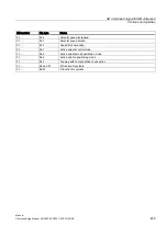 Preview for 459 page of Siemens SINUMERIK 840Di sl Commissioning Manual