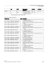 Preview for 463 page of Siemens SINUMERIK 840Di sl Commissioning Manual