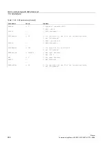 Preview for 466 page of Siemens SINUMERIK 840Di sl Commissioning Manual