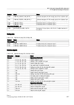 Preview for 477 page of Siemens SINUMERIK 840Di sl Commissioning Manual