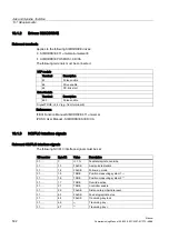 Preview for 502 page of Siemens SINUMERIK 840Di sl Commissioning Manual