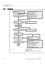 Preview for 504 page of Siemens SINUMERIK 840Di sl Commissioning Manual