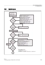 Preview for 505 page of Siemens SINUMERIK 840Di sl Commissioning Manual