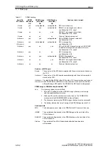 Preview for 182 page of Siemens SINUMERIK 840Di Manual