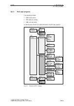 Preview for 253 page of Siemens SINUMERIK 840Di Manual