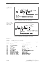 Preview for 318 page of Siemens SINUMERIK 840Di Manual