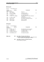 Preview for 342 page of Siemens SINUMERIK 840Di Manual