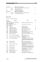 Preview for 360 page of Siemens SINUMERIK 840Di Manual