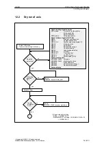 Preview for 413 page of Siemens SINUMERIK 840Di Manual