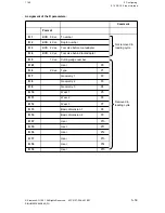 Preview for 120 page of Siemens SINUMERIK 880 Planning Manual