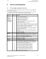 Preview for 171 page of Siemens SINUMERIK 880 Planning Manual