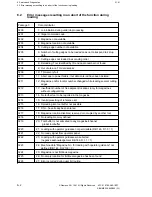 Preview for 172 page of Siemens SINUMERIK 880 Planning Manual