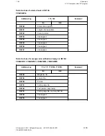 Preview for 211 page of Siemens SINUMERIK 880 Planning Manual