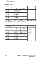 Preview for 214 page of Siemens SINUMERIK 880 Planning Manual