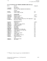 Preview for 219 page of Siemens SINUMERIK 880 Planning Manual