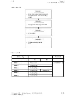 Preview for 227 page of Siemens SINUMERIK 880 Planning Manual