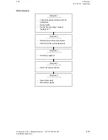 Preview for 235 page of Siemens SINUMERIK 880 Planning Manual
