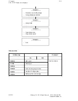 Preview for 298 page of Siemens SINUMERIK 880 Planning Manual