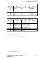 Preview for 372 page of Siemens SINUMERIK 880 Planning Manual