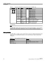 Preview for 70 page of Siemens SINUMERIK ONE PPU 1740 Series Equipment Manual