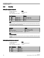 Preview for 88 page of Siemens SINUMERIK ONE PPU 1740 Series Equipment Manual