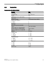 Preview for 91 page of Siemens SINUMERIK ONE PPU 1740 Series Equipment Manual