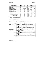 Preview for 15 page of Siemens SIPART DR19 Quick Reference