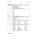 Preview for 17 page of Siemens SIPART DR19 Quick Reference