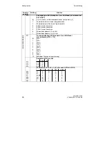 Preview for 18 page of Siemens SIPART DR19 Quick Reference