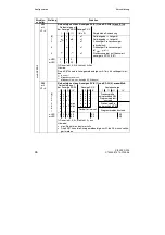 Preview for 26 page of Siemens SIPART DR19 Quick Reference