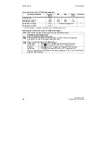 Preview for 34 page of Siemens SIPART DR19 Quick Reference