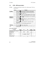 Preview for 58 page of Siemens SIPART DR19 Quick Reference