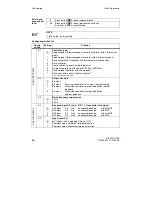 Preview for 60 page of Siemens SIPART DR19 Quick Reference