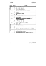 Preview for 64 page of Siemens SIPART DR19 Quick Reference