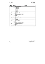 Preview for 72 page of Siemens SIPART DR19 Quick Reference