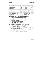 Preview for 74 page of Siemens SIPART DR19 Quick Reference