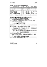 Preview for 77 page of Siemens SIPART DR19 Quick Reference