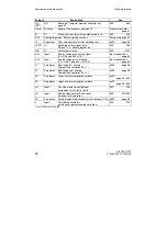 Preview for 92 page of Siemens SIPART DR19 Quick Reference