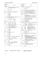 Preview for 20 page of Siemens SIPART DR20 Project Planning Manual