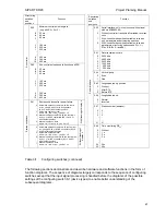 Preview for 21 page of Siemens SIPART DR20 Project Planning Manual