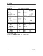 Preview for 40 page of Siemens SIPART DR21 Manual