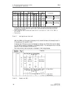 Preview for 60 page of Siemens SIPART DR21 Manual