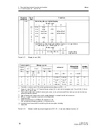 Preview for 84 page of Siemens SIPART DR21 Manual