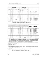 Preview for 88 page of Siemens SIPART DR21 Manual