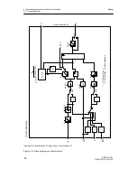 Preview for 92 page of Siemens SIPART DR21 Manual