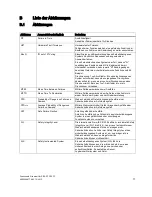 Preview for 17 page of Siemens SIPART PS2 FF Compact Operating Instructions